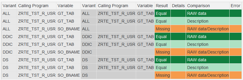 RTE comparison results showing 'SO_BNAME' as 'Missing' on the right (new run) side