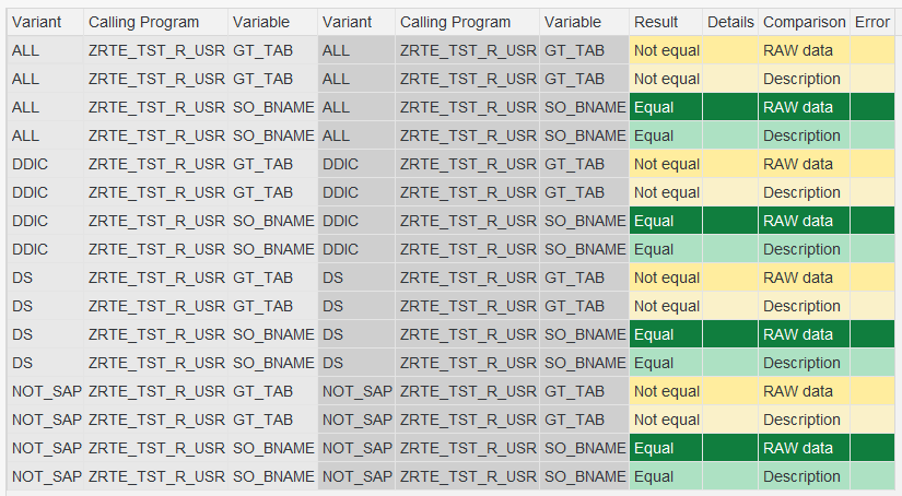 RTE RAW data comparison results after structural change, showing 'Not Equal' for GT_TAB