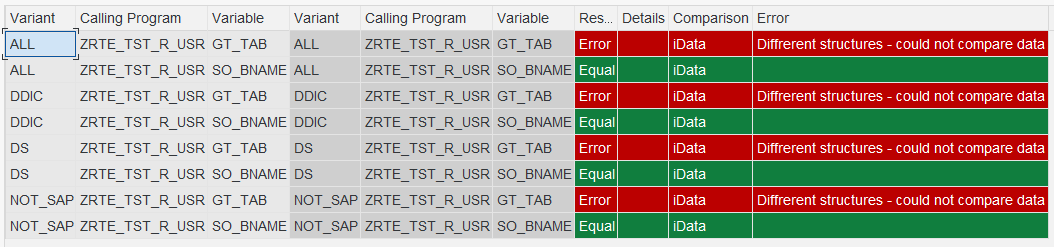 RTE iData comparison results after structural change (new column added), showing 'Error' for GT_TAB with message 'Different structures - could not compare data'