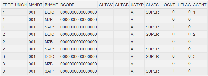 RTE display of internal table 'LT_TAB' exported three times, with ZRTE_UNIQN differentiating each export set